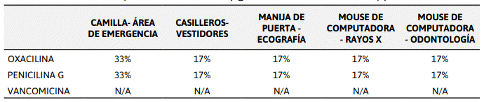 Descripción: C:\Users\jean\Desktop\vive4.PNG