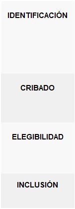 Cuadro de texto: IDENTIFICACIÓN

CRIBADO

ELEGIBILIDAD
INCLUSIÓN

