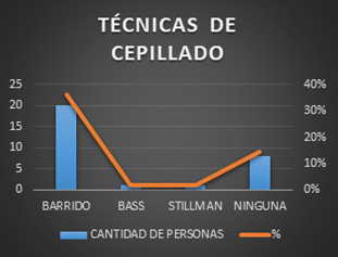 Cepillado dental y niveles de flúor en pastas dentales usadas por niños  peruanos menores de 12 años