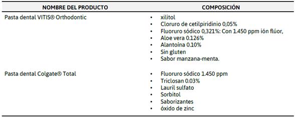 Pasta de dientes para niños: ¿Cómo y cuándo usarla? ¿Con o sin flúor? -  Clínica Dental Cervantes