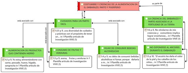 Propósitos de año nuevo para mujeres embarazadas - NACE®