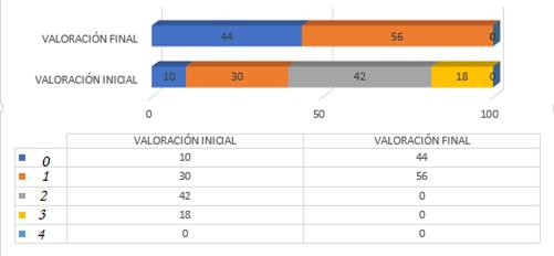 Descripción: Tabla

Descripción generada automáticamente con confianza media