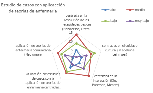 Vista de Planificación microcurrícular de asignaturas en la profesión de  enfermería y su vinculación con los modelos conceptuales | Revista Vive